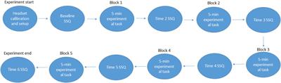 Comparing cybersickness in virtual reality and mixed reality head-mounted displays